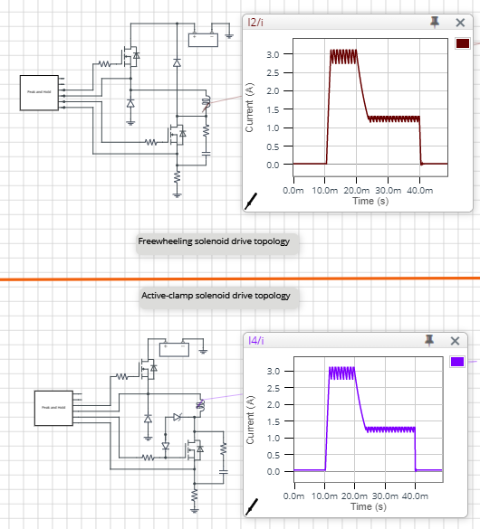 Interactive application notes
